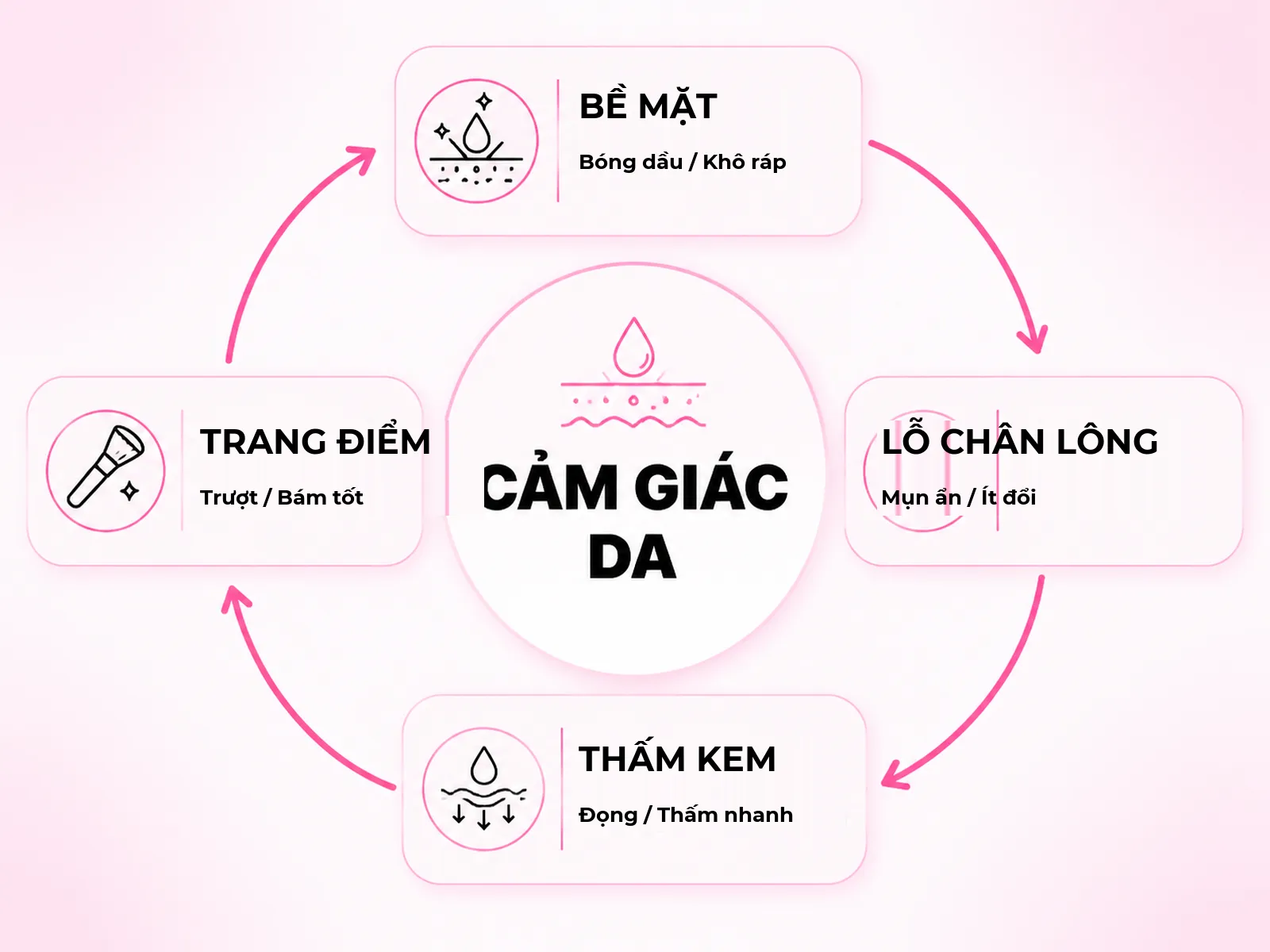 Dấu hiệu nhận biết da đang bị quá tải dưỡng ẩm