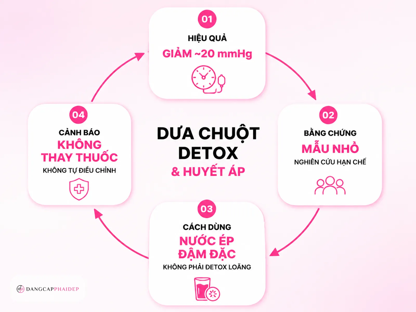 Detox dưa leo và huyết áp: bằng chứng tới đâu