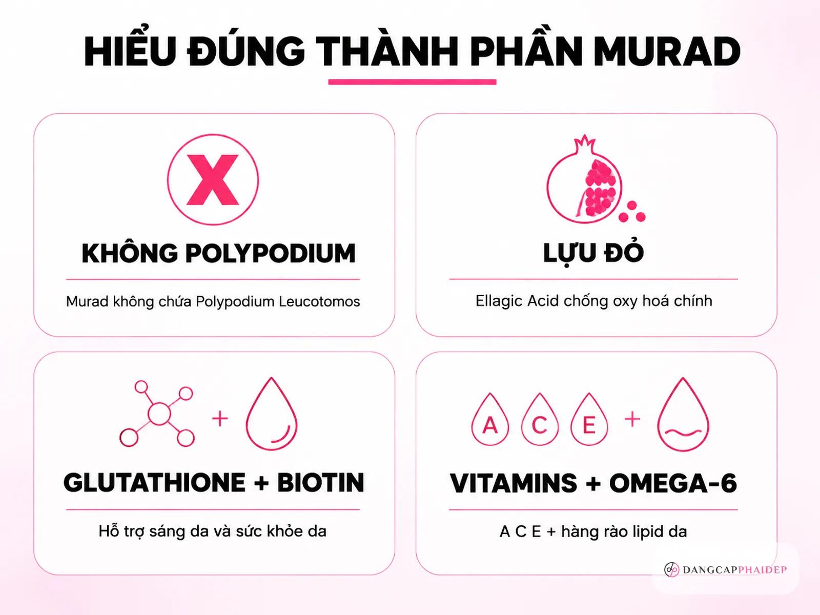 Đính chính thành phần: Murad không chứa Polypodium Leucotomos