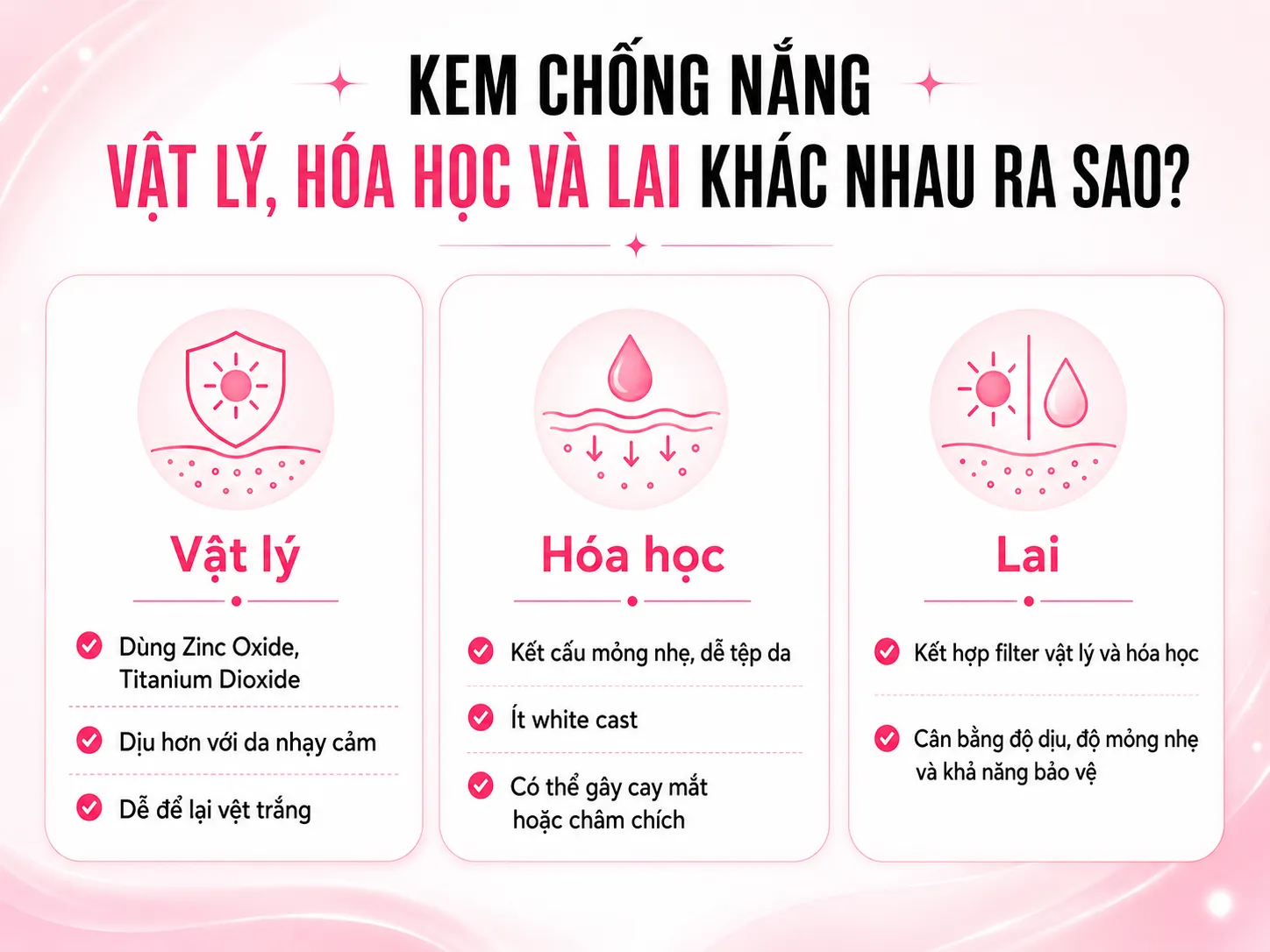 Filter chống nắng: vật lý, hóa học và lai khác nhau ra sao?
