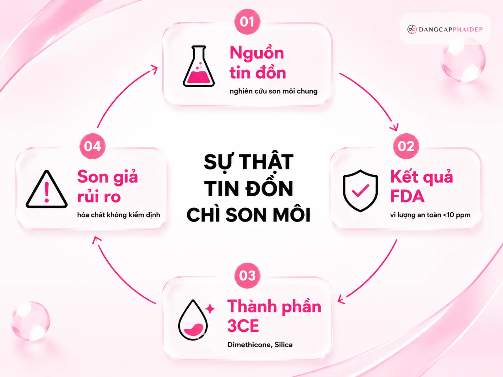 Giải mã tin đồn: son 3CE có chứa chì không?