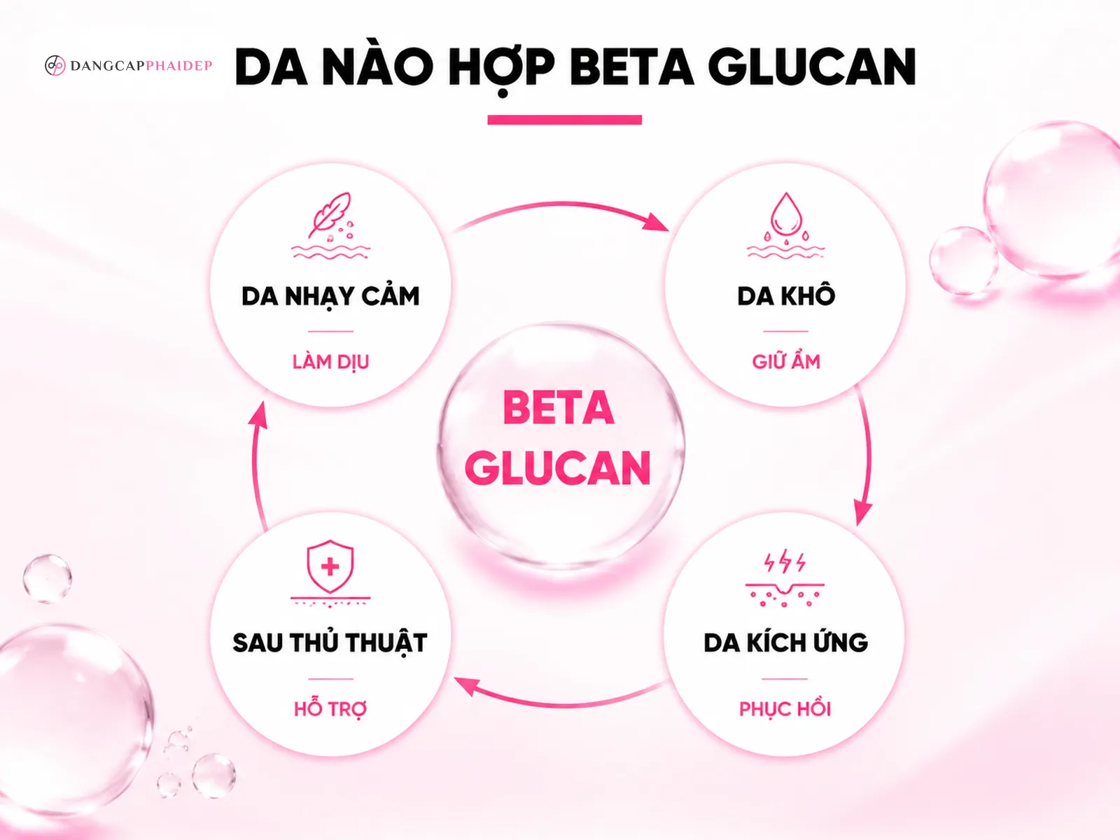 Loại da nào nên dùng Beta-Glucan và cách dùng đúng trong routine