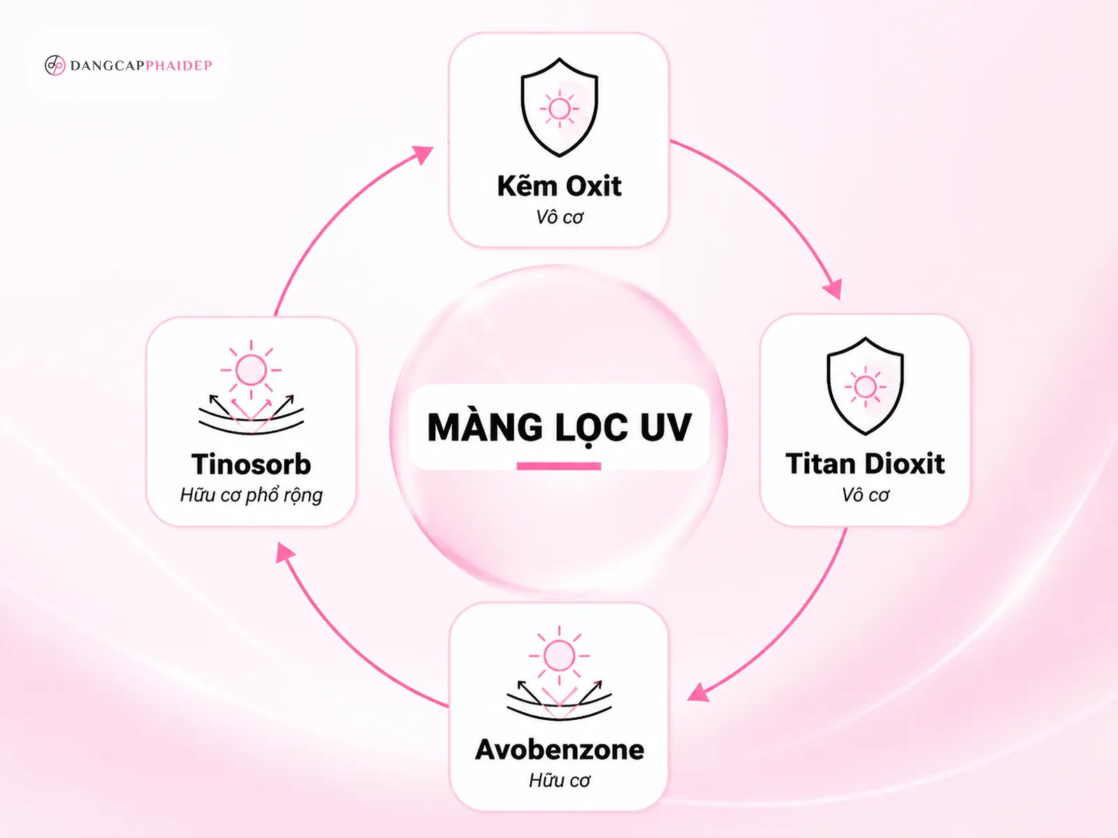 Màng lọc nào tạo nên khả năng phổ rộng: vô cơ và hữu cơ
