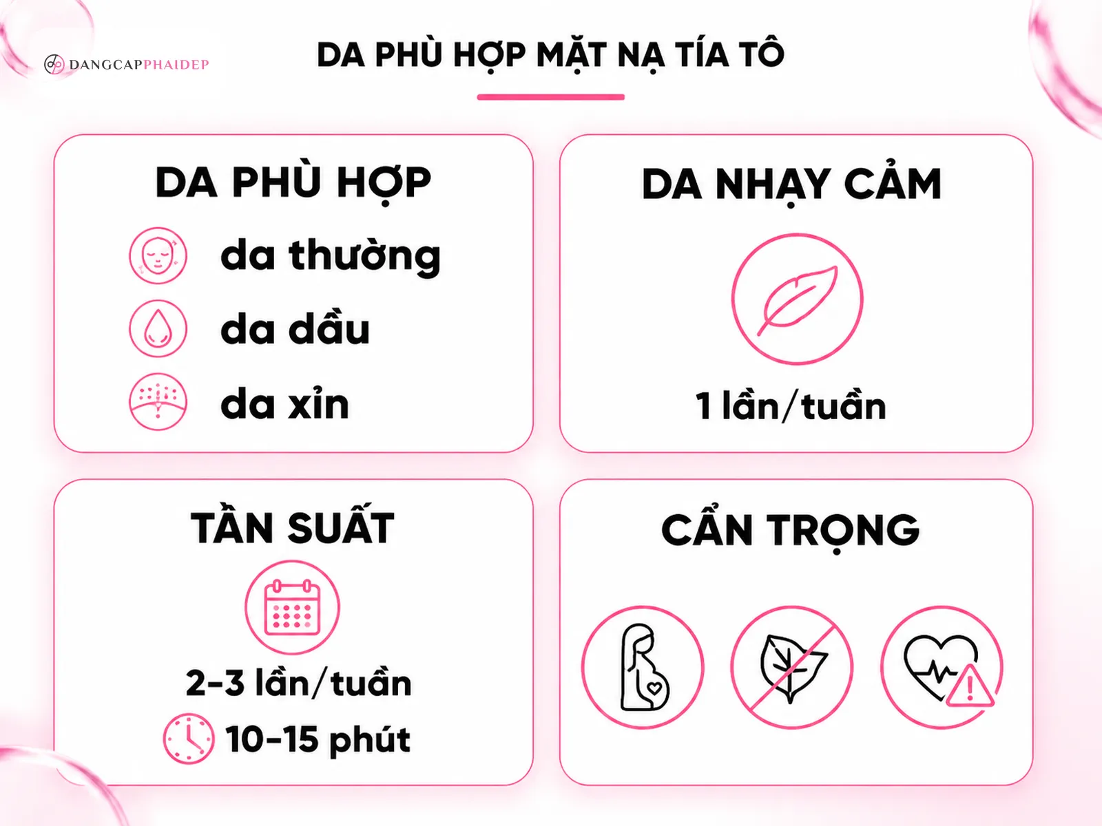 Mặt nạ tía tô sữa chua hợp với loại da nào, đắp mấy lần một tuần?