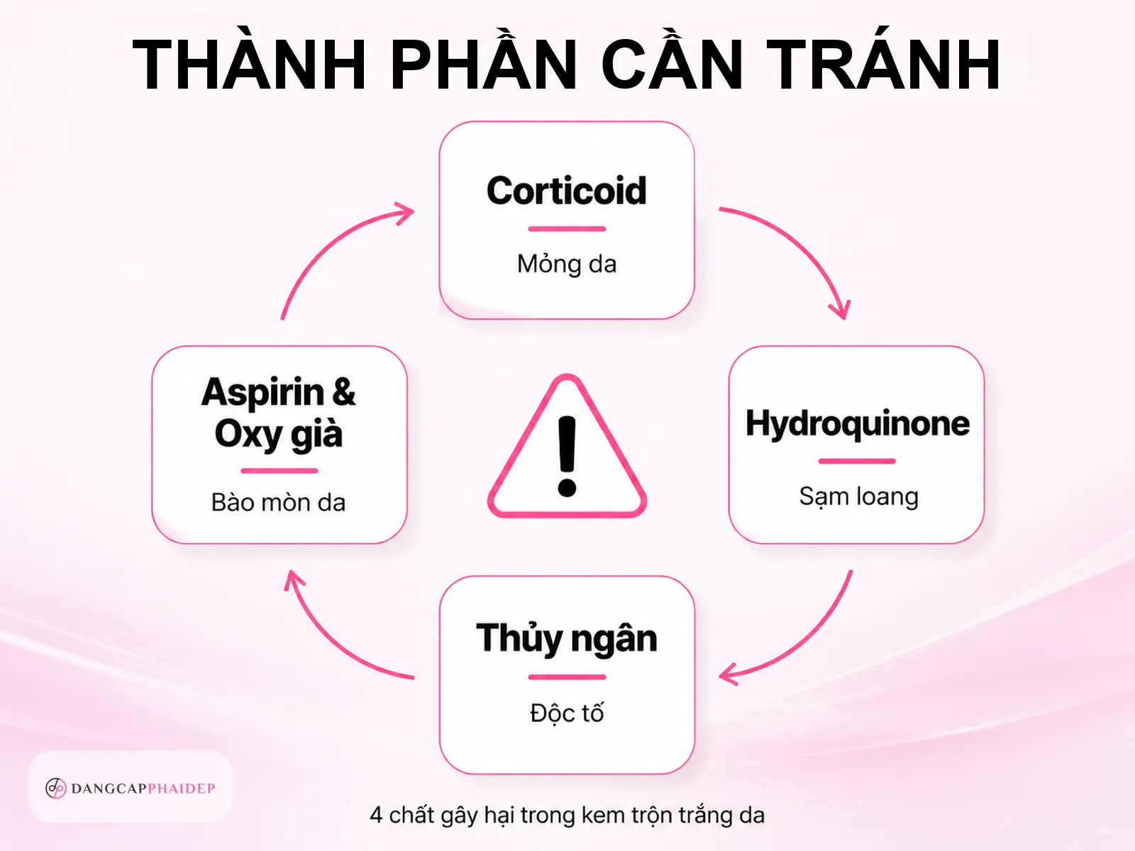 Những thành phần tuyệt đối phải tránh khi tự trộn kem trắng da