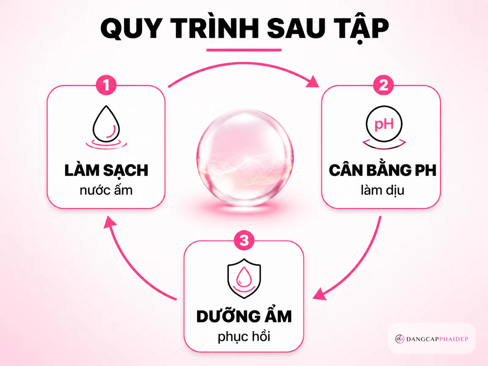 Quy trình skincare 3 bước sau khi tập gym