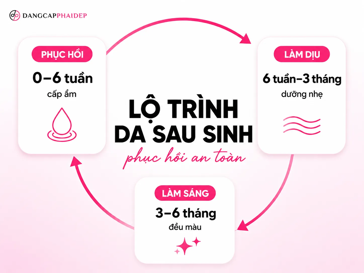 Routine phục hồi da hồng hào theo từng giai đoạn sau sinh