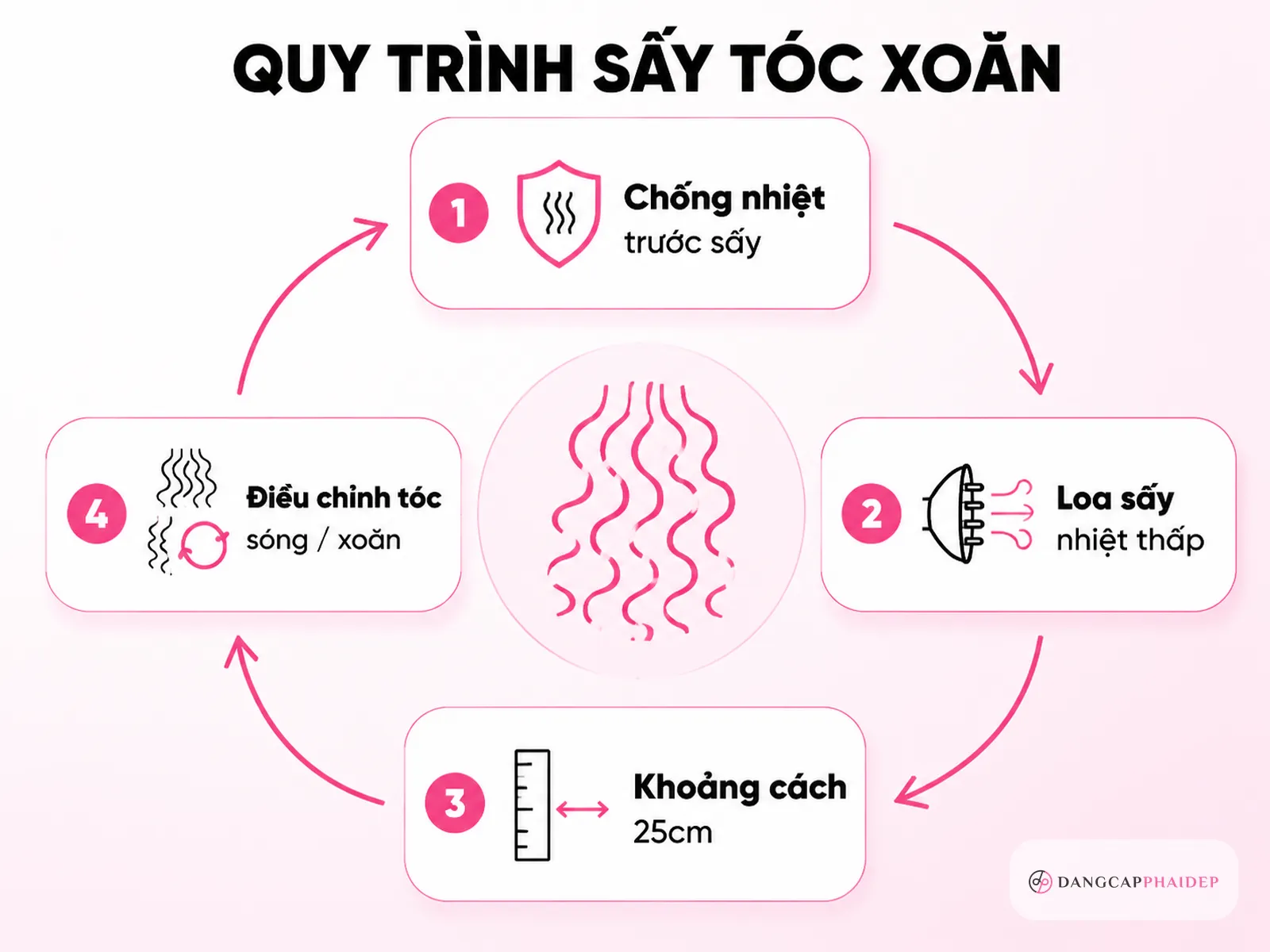 Sấy loa và tạo kiểu: giữ lọn xoăn không bị xù