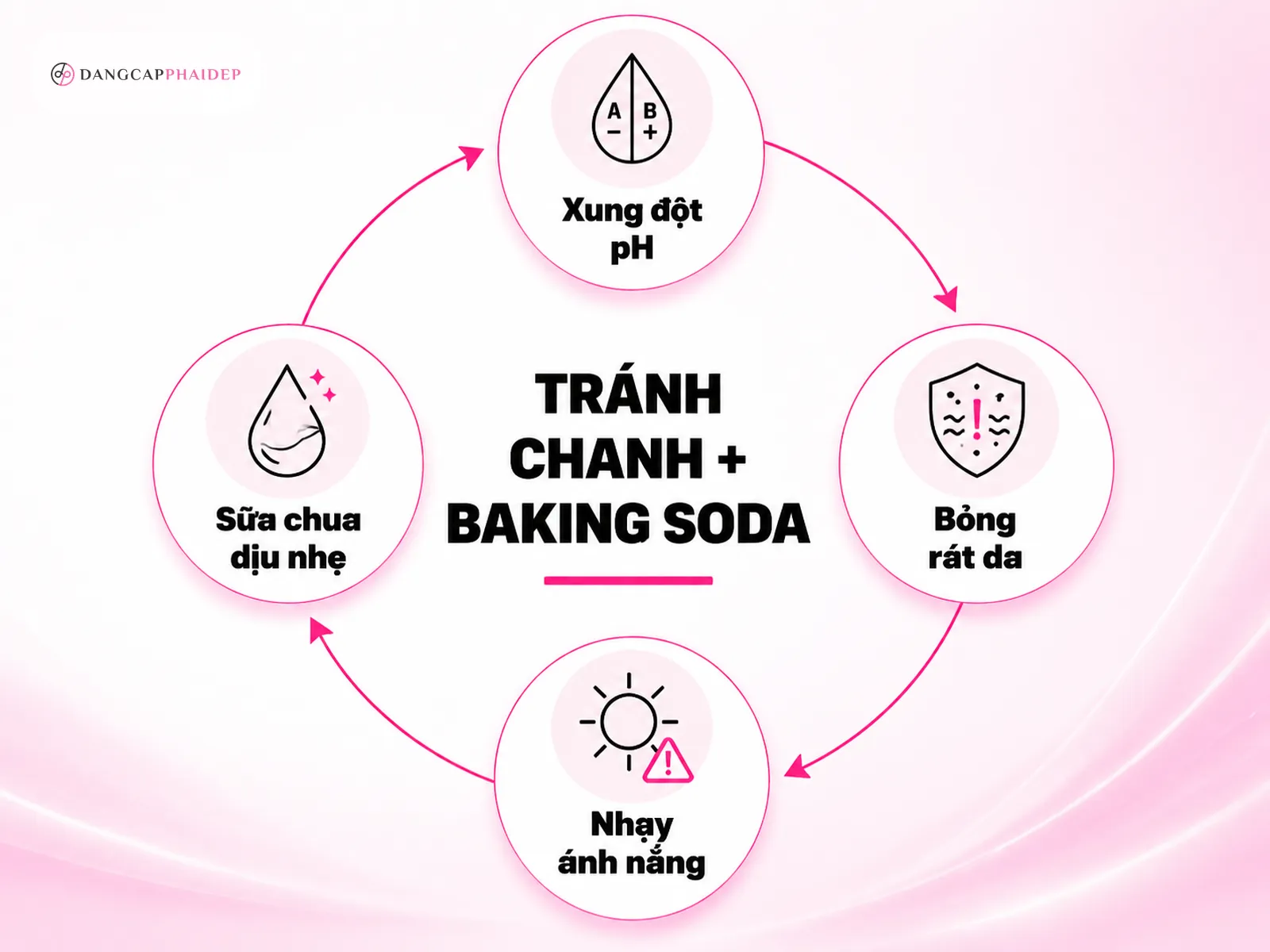 Sự thật về công thức baking soda và chanh: vì sao nên loại bỏ