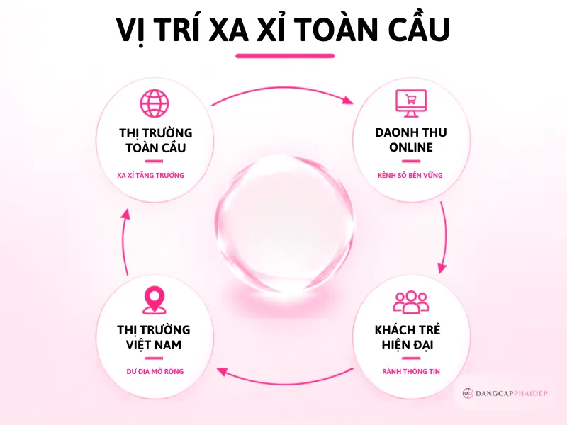 04-versace-tren-ban-do-xa-xi-toan-cau-co-hoi-tai-thi-truong