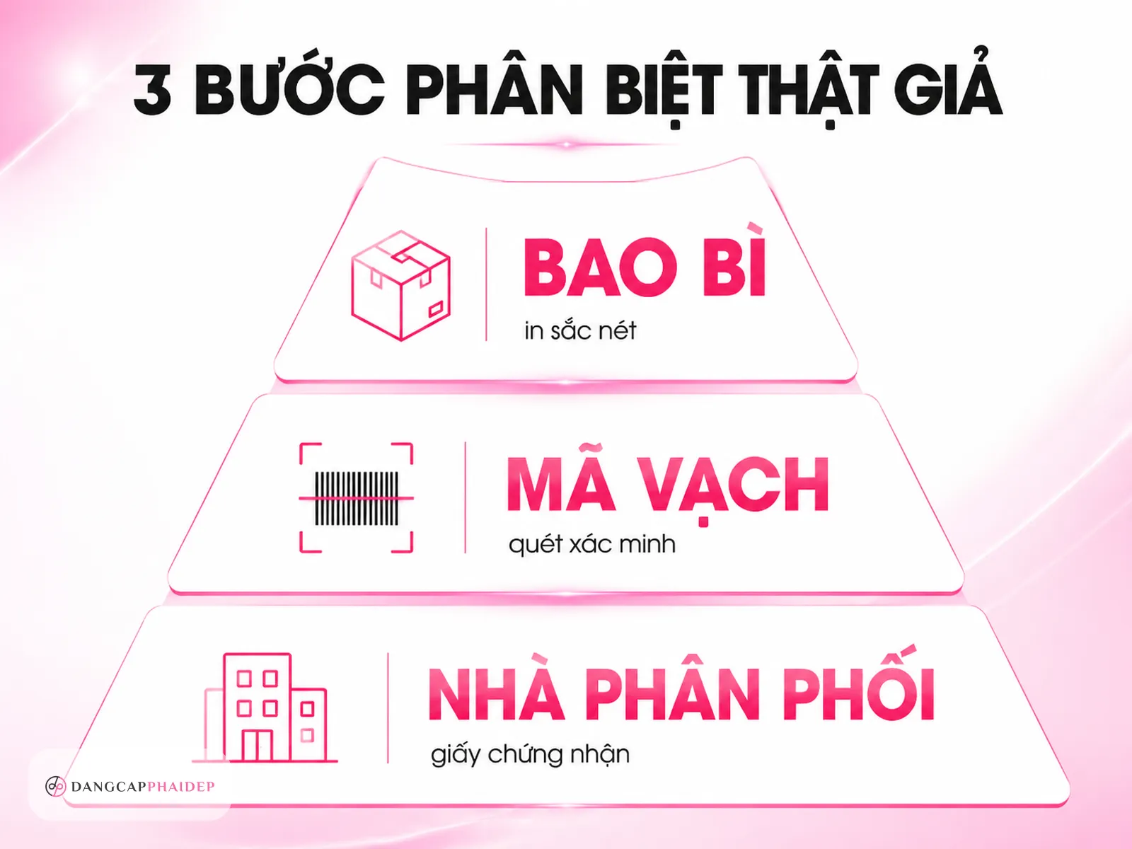 3 bước phân biệt Healthy Care thật và giả