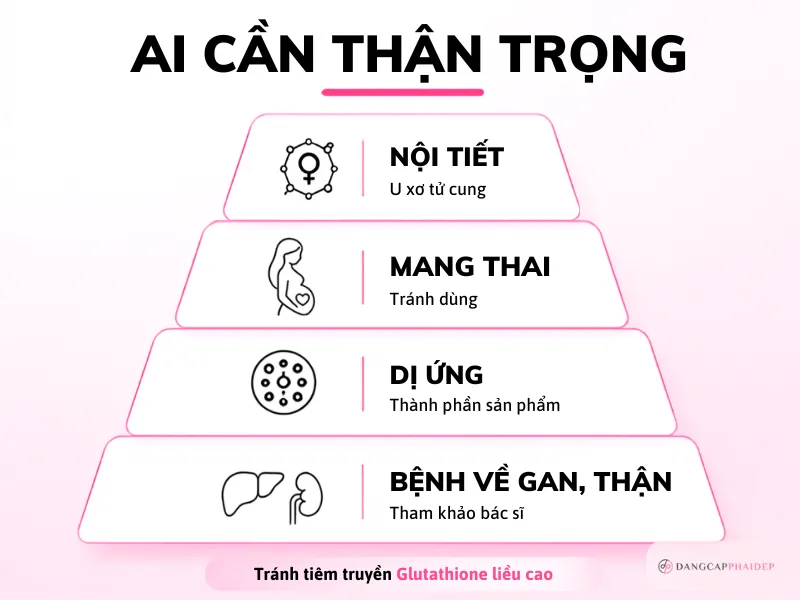 05-an-toan-va-chong-chi-dinh-ai-khong-nen-dung