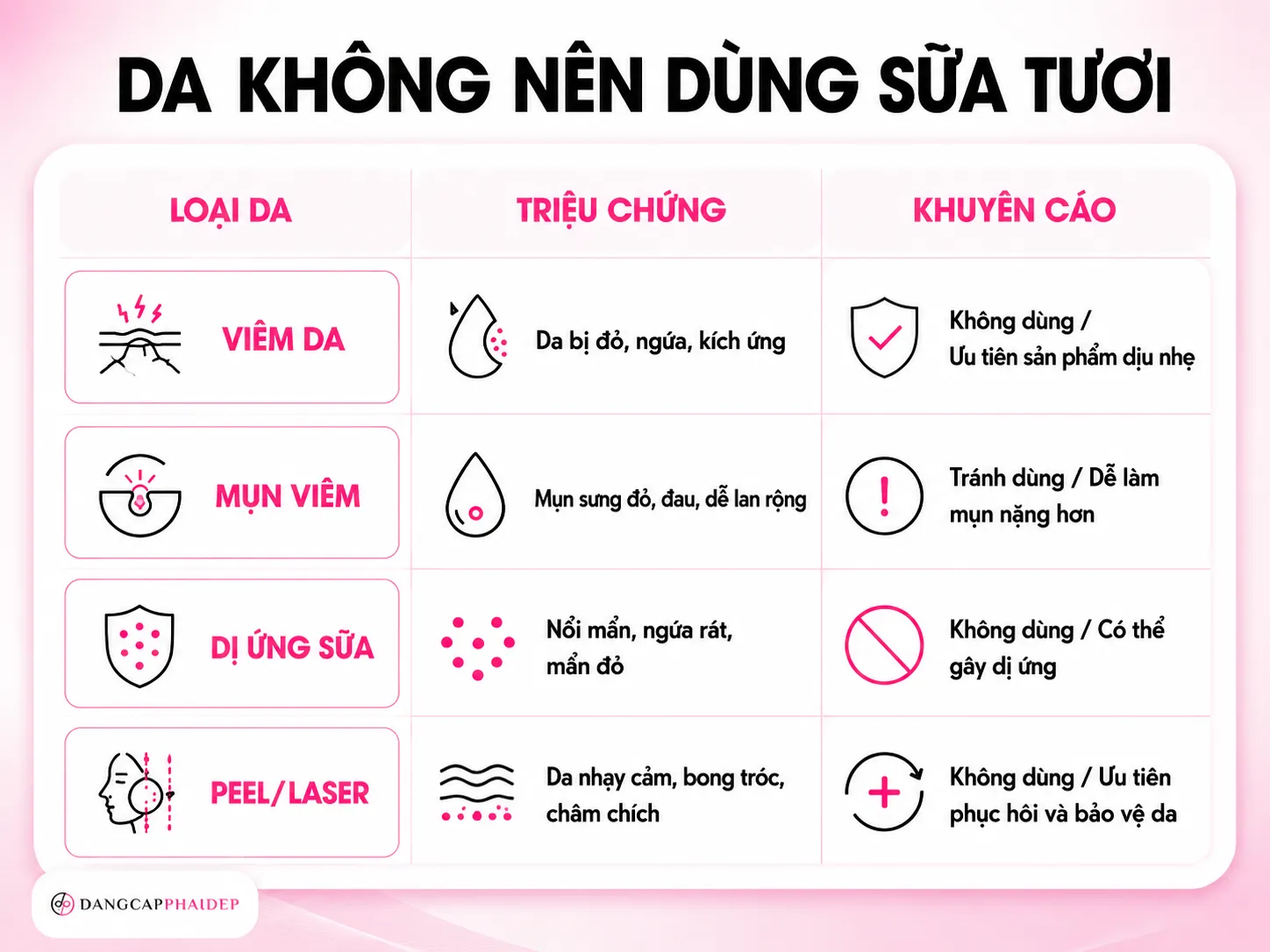 Bảng chống chỉ định: ai không nên dùng sữa tươi lên da?