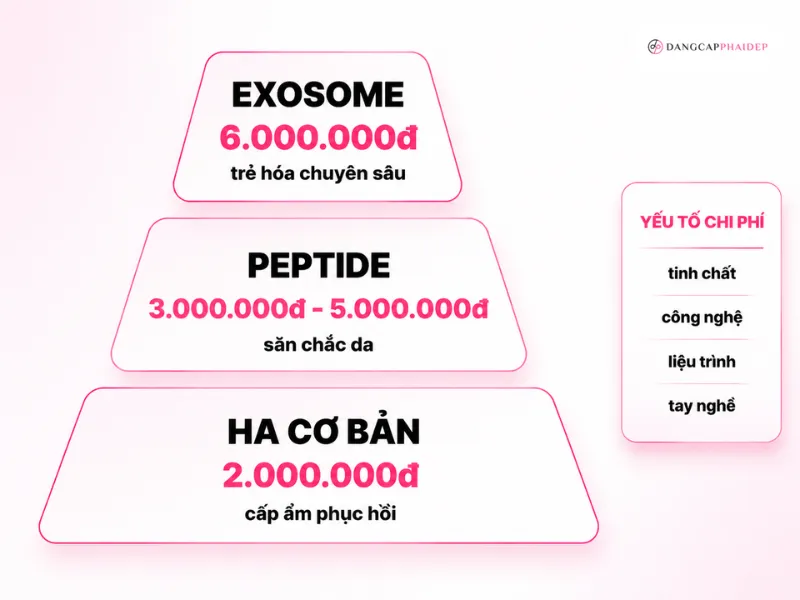 05-bang-gia-meso-khong-kim-tham-khao-2026.png