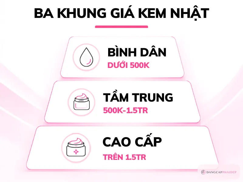 05-bang-phan-nhom-kem-duong-trang-nhat-theo-3-khung-ngan-sach