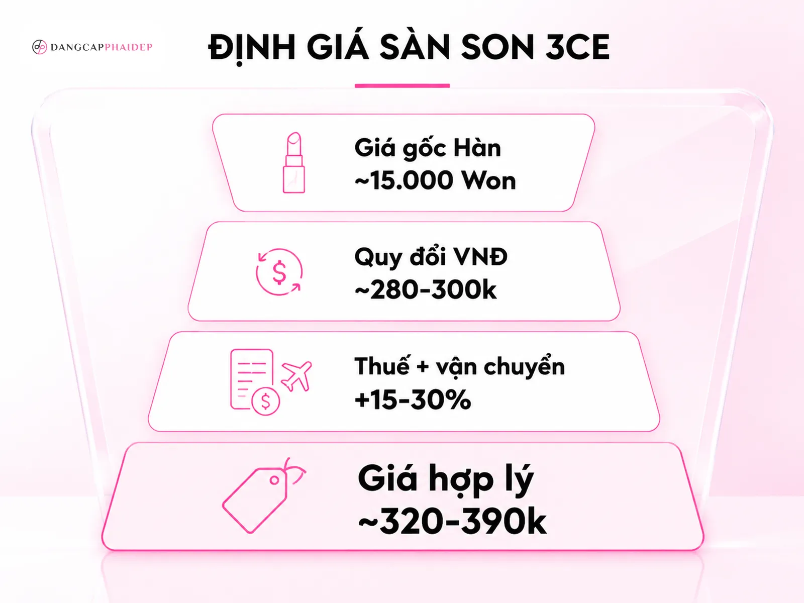 Bảng quy đổi giá gốc 15.000 Won: định giá sàn để né deal fake