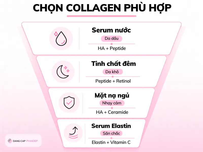 05-bang-so-sanh-nhanh-chon-dang-collagen-theo-nhu-cau