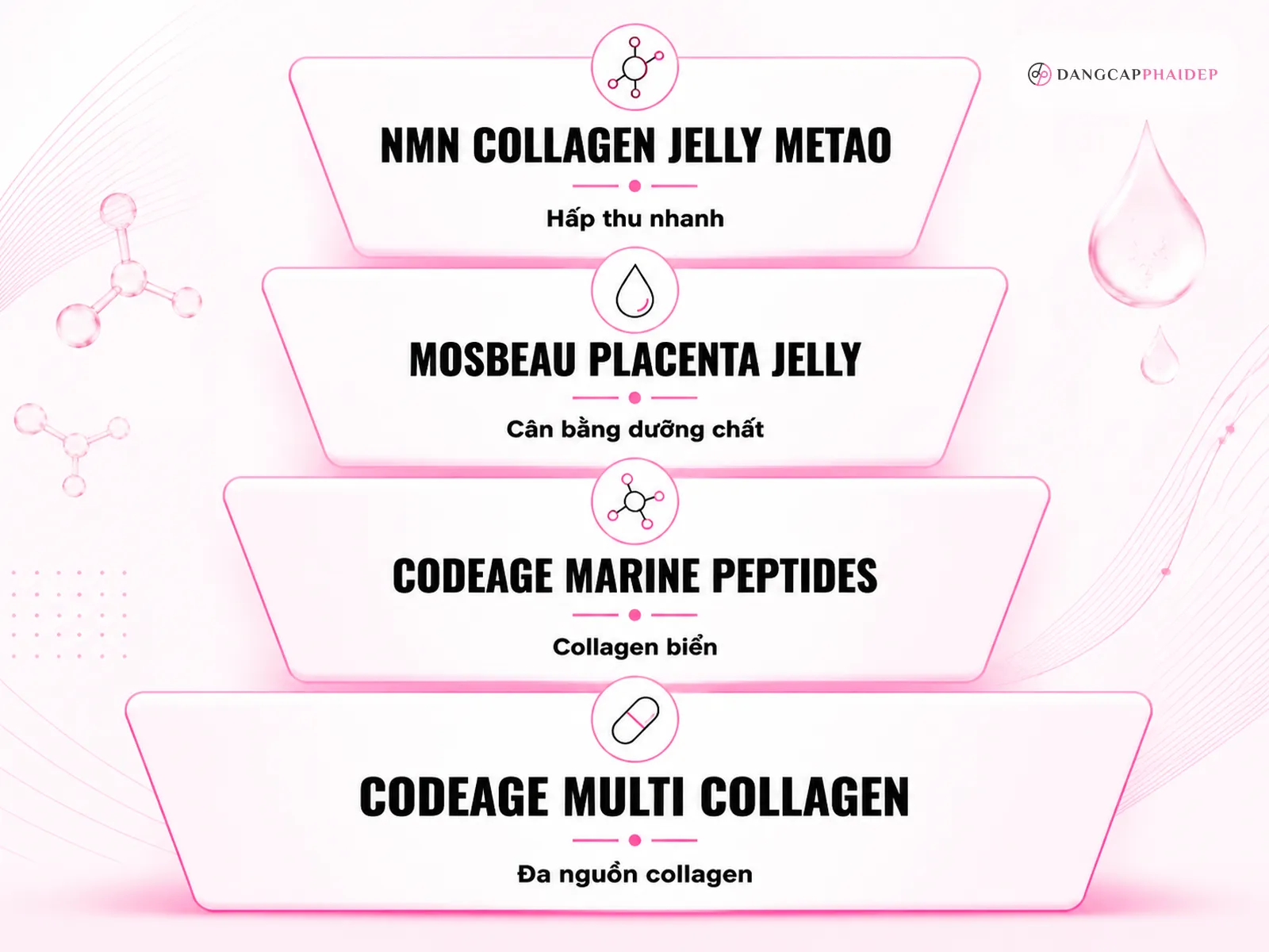 Bảng so sánh top sản phẩm collagen NMN tốt nhất 2026