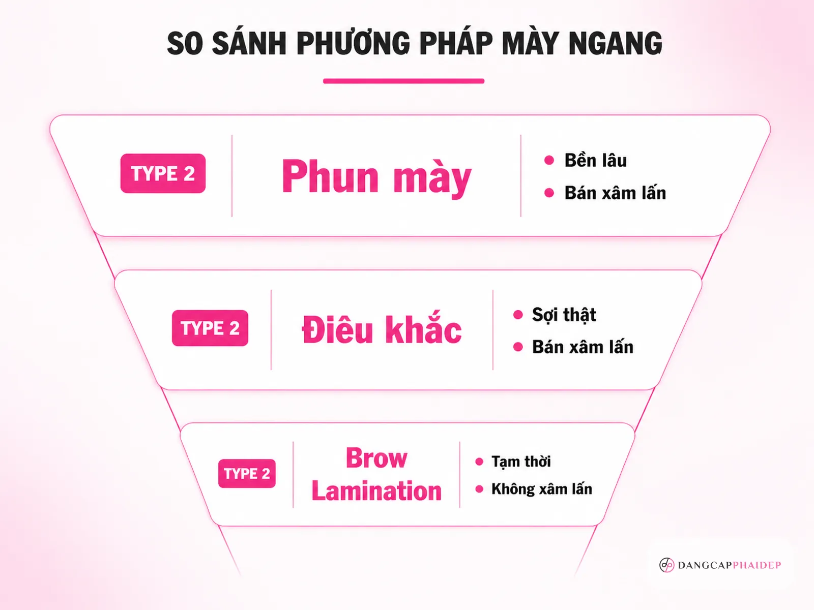 Các phương pháp thẩm mỹ tạo dáng mày ngang và lưu ý an toàn