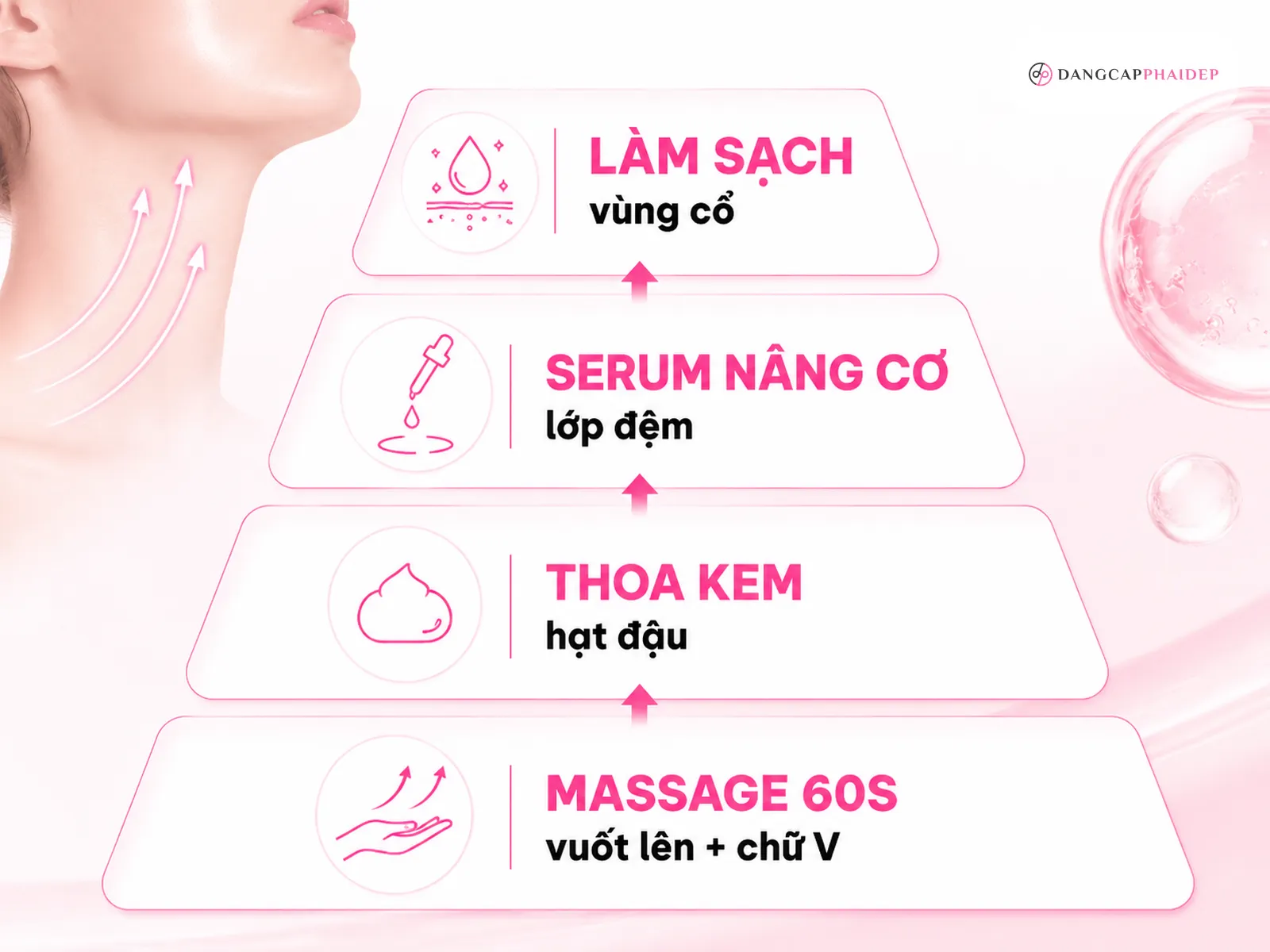 Quy trình chăm sóc da cổ và massage nâng cơ 60 giây đúng cách