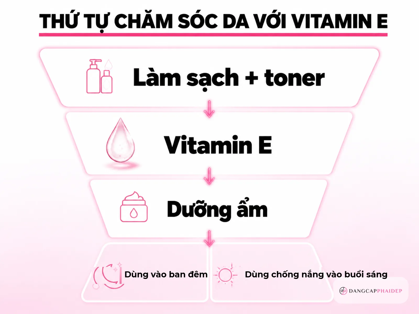 Cách bôi vitamin E lên mặt đúng cách: thứ tự, thời điểm và lượng dùng