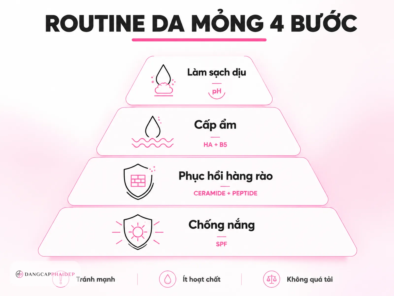 Cách chăm sóc da mỏng đúng: routine 4 bước tối giản