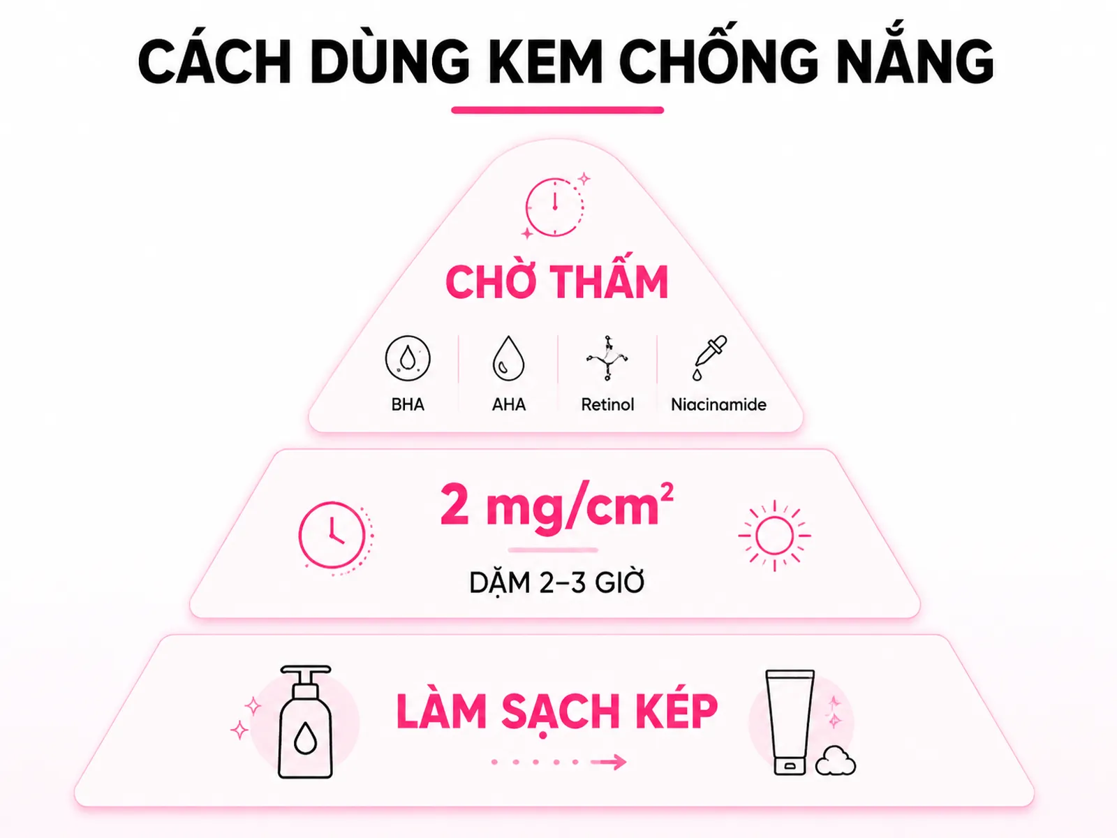 Cách dùng kem chống nắng đúng cho da mụn