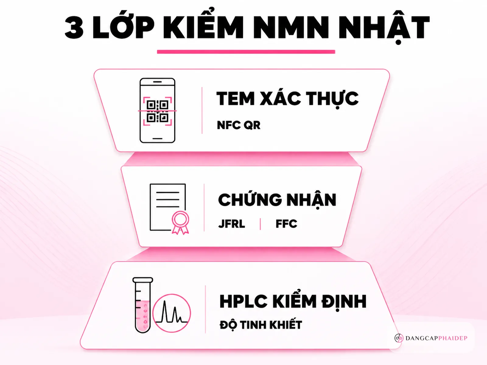 Cách kiểm tra NMN nội địa Nhật thật: đọc chứng nhận JFRL và kết quả test HPLC