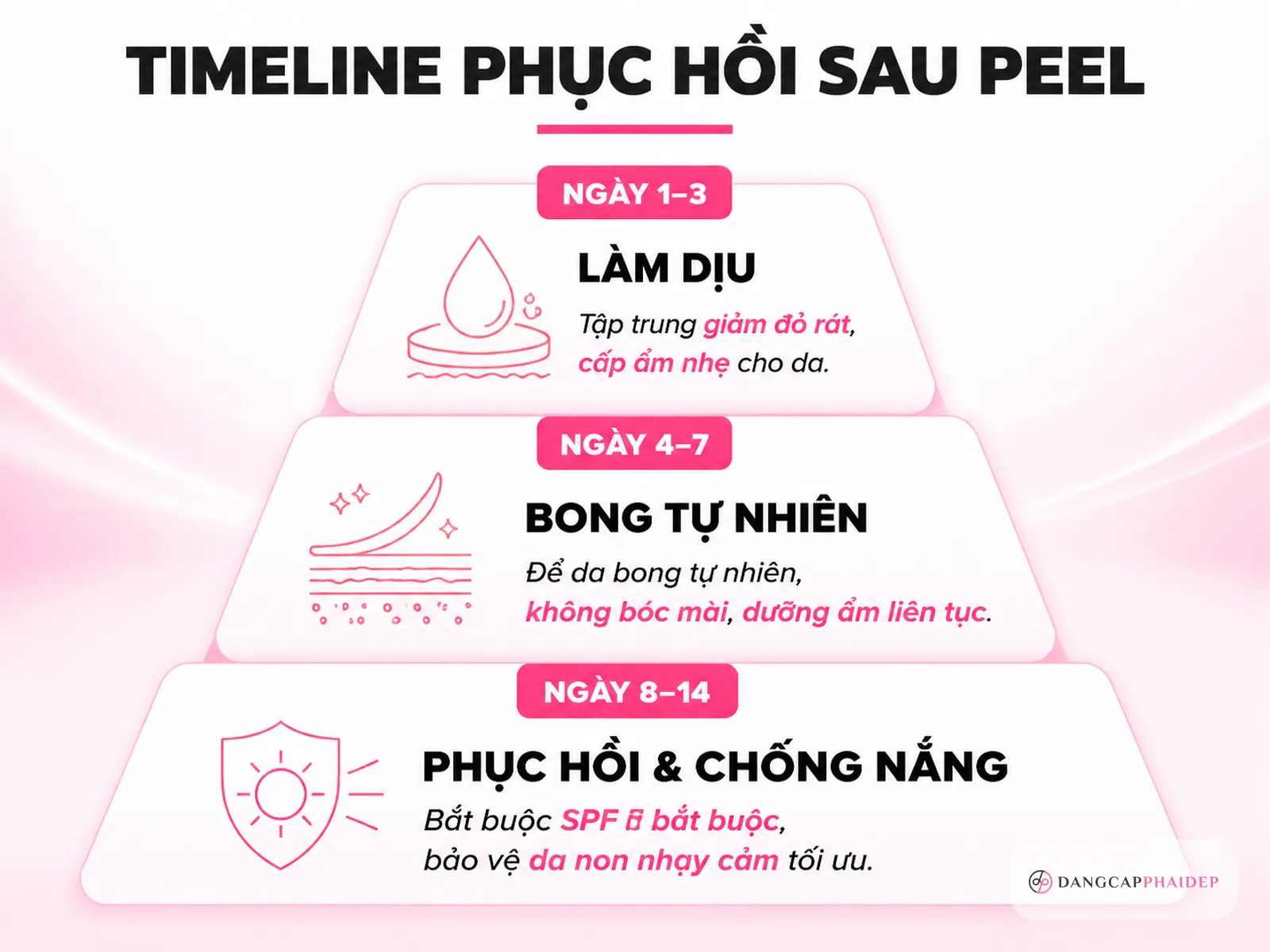 Chăm sóc da sau peel: làm gì để da nhanh đẹp và tránh thâm