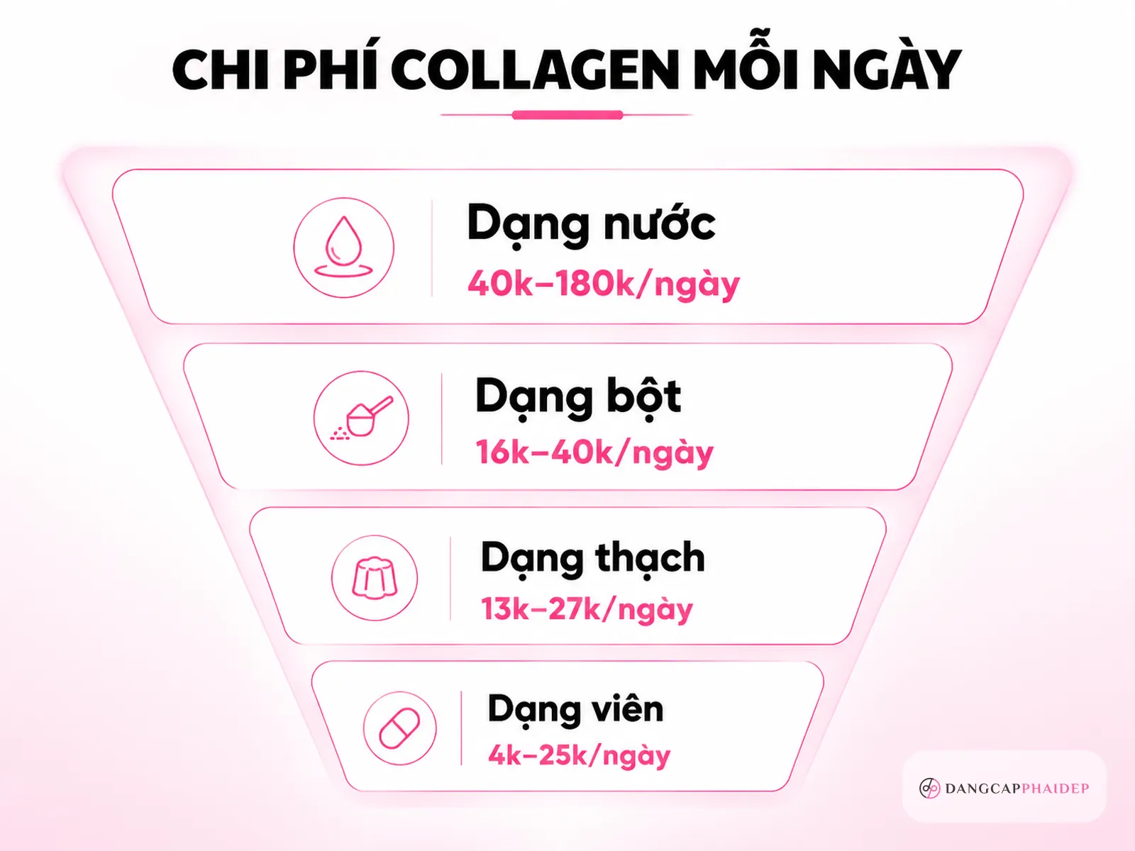 Chi phí thực tế: bảng Cost per serving theo dạng