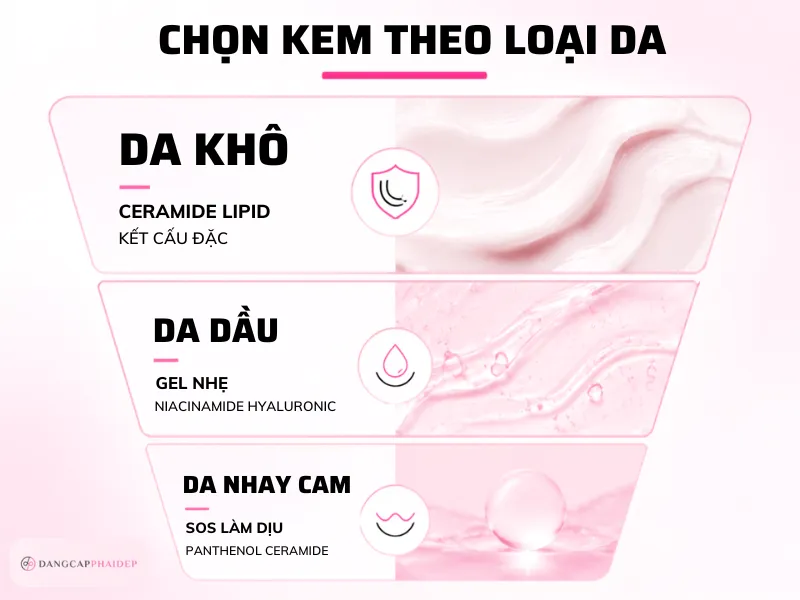 05-chon-kem-phuc-hoi-theo-loai-da-va-tinh-trang
