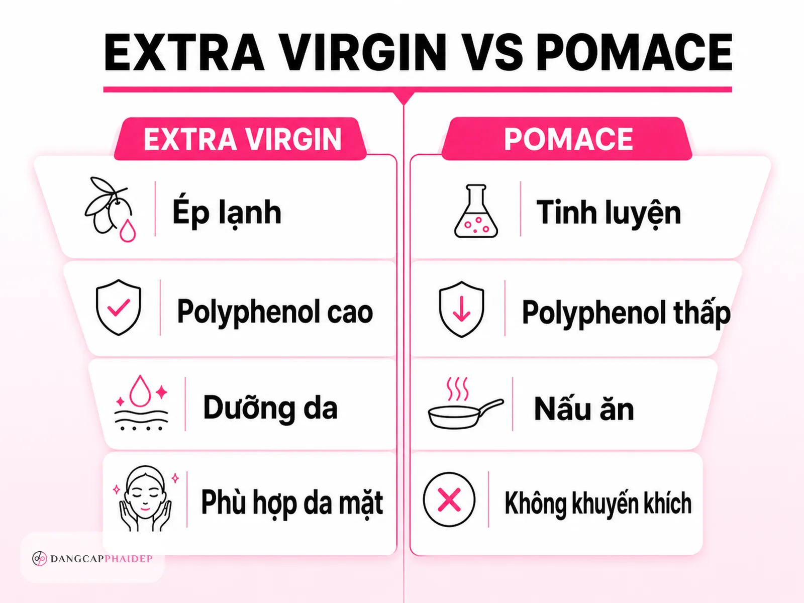 Extra Virgin hay Pomace? Chọn đúng loại dầu ô liu cho da mặt