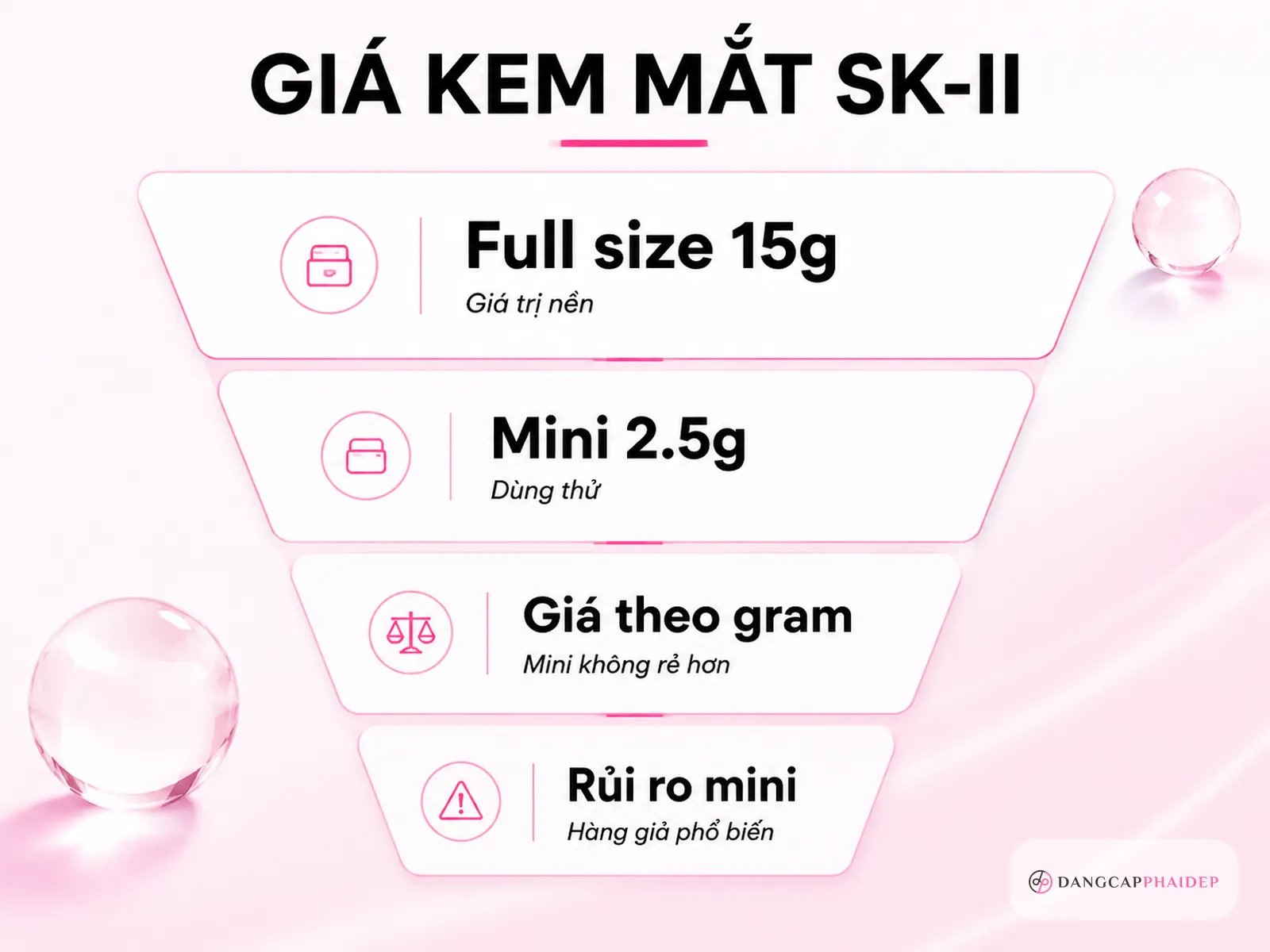Giá kem mắt SK-II và sự thật về phiên bản mini 2.5g