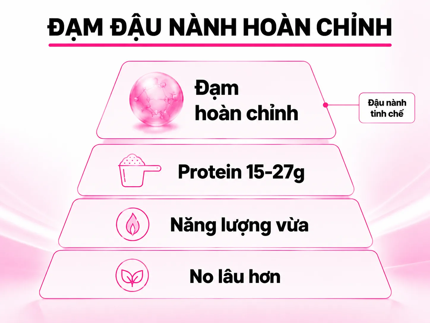 05-gia-tri-dinh-duong-nguon-dam-thuc-vat-cho-nguoi-an-chay-va-t.png