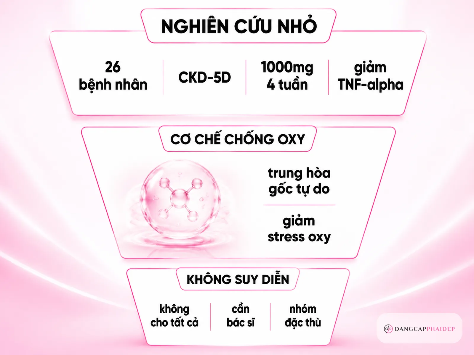 Glutathione có thực sự bảo vệ tế bào thận không? Góc nhìn từ nghiên cứu