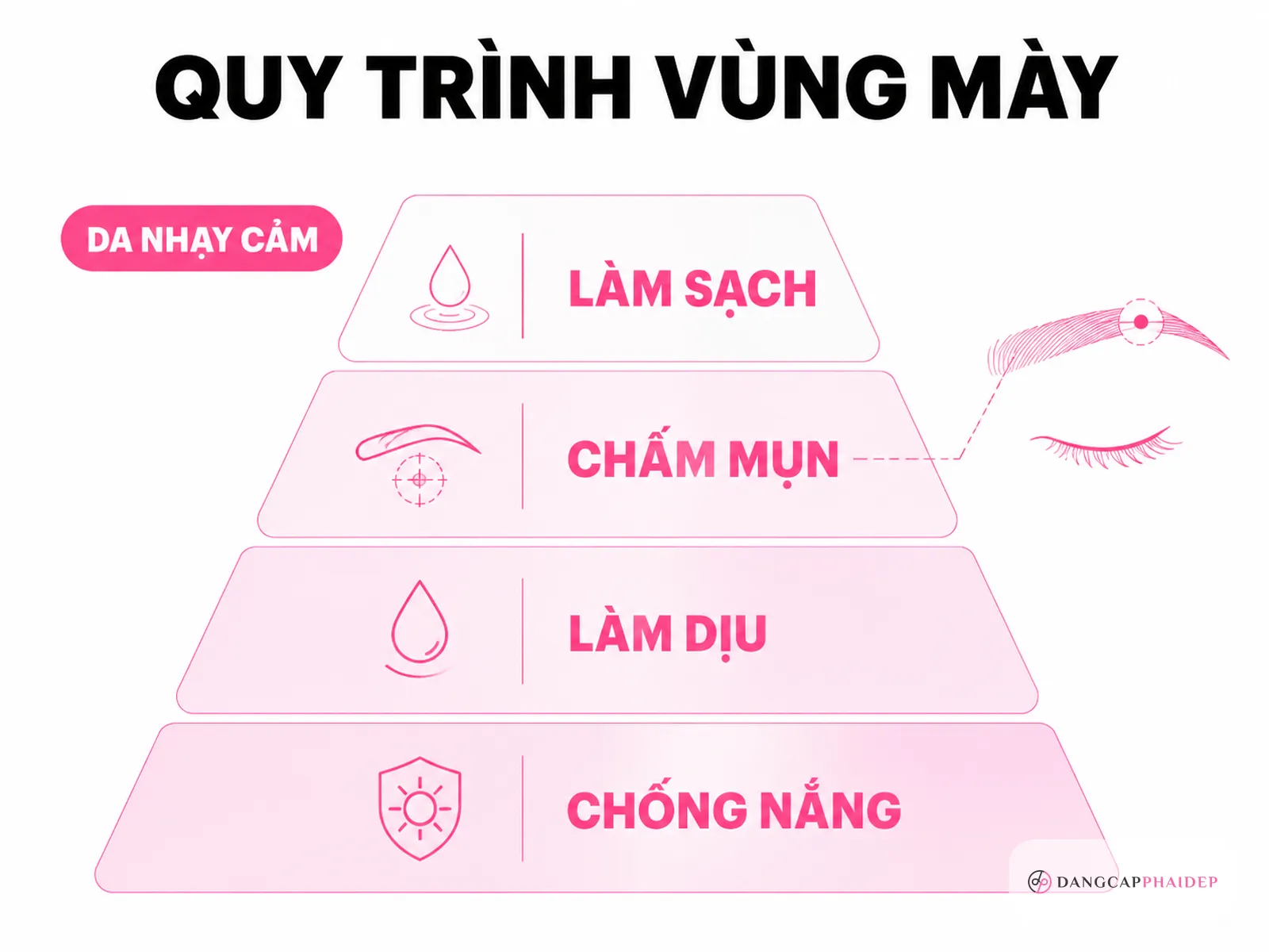 Hoạt chất và cách chăm sóc vùng lông mày an toàn
