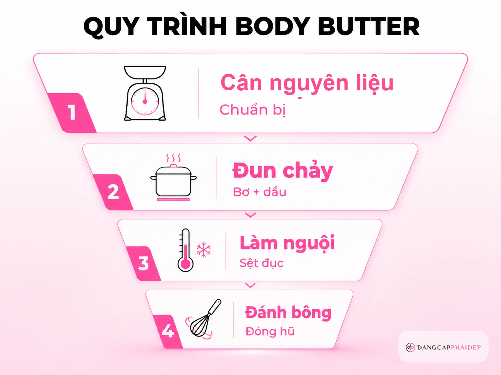 Hướng dẫn từng bước: cách làm bơ dưỡng ẩm tại nhà