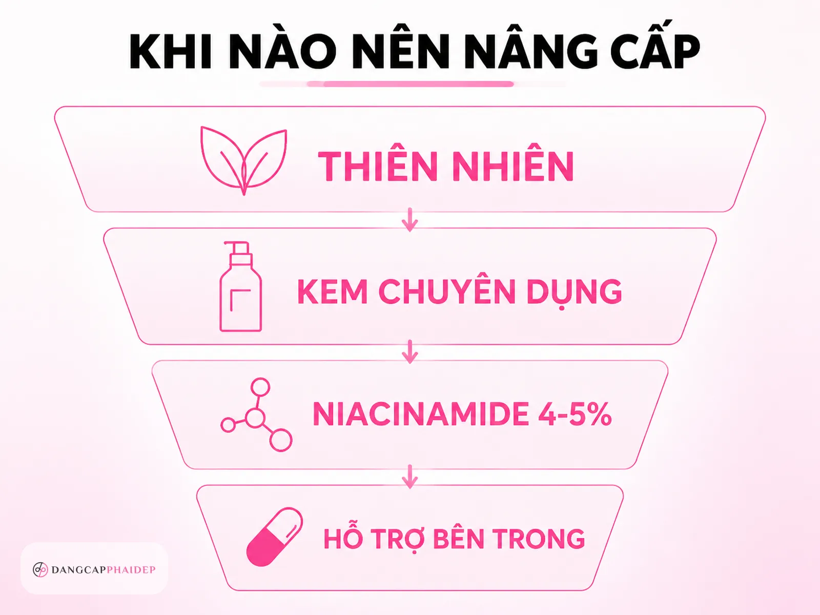 so do chon san pham lam trang da giua thien nhien va chuyen dung