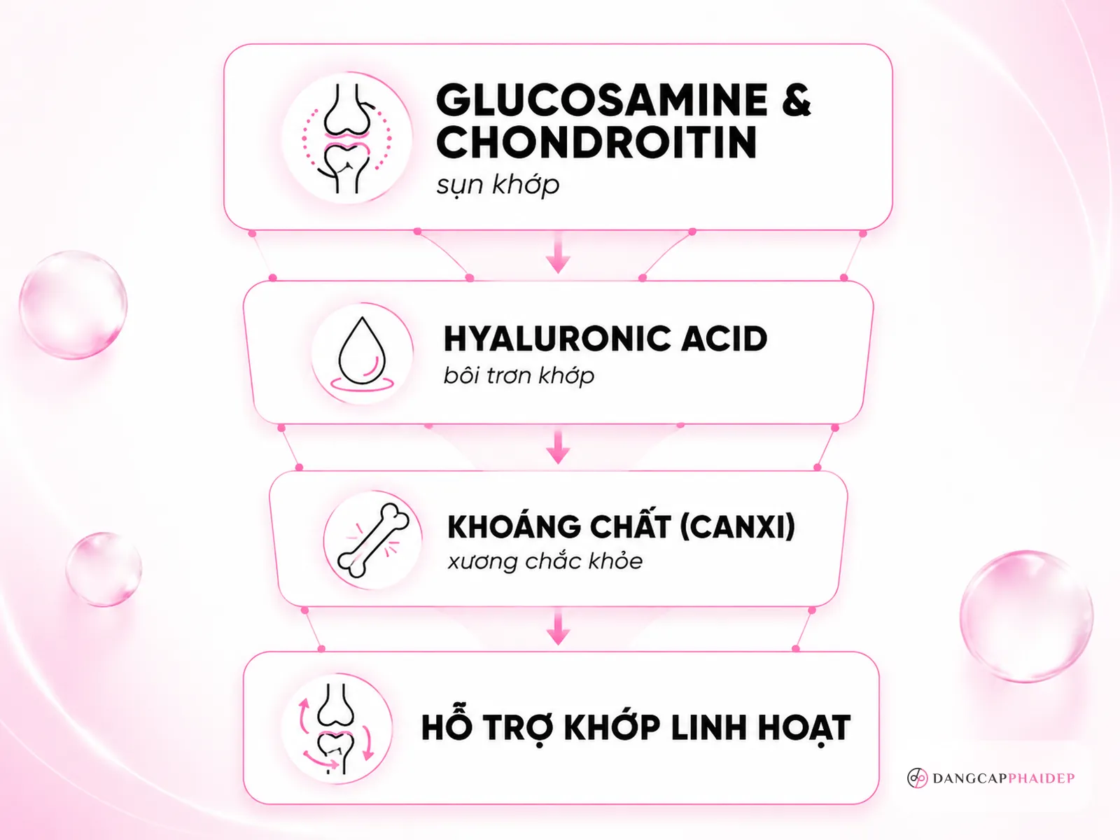 Lợi ích sức khỏe khác của chân gà ngoài chuyện cân nặng