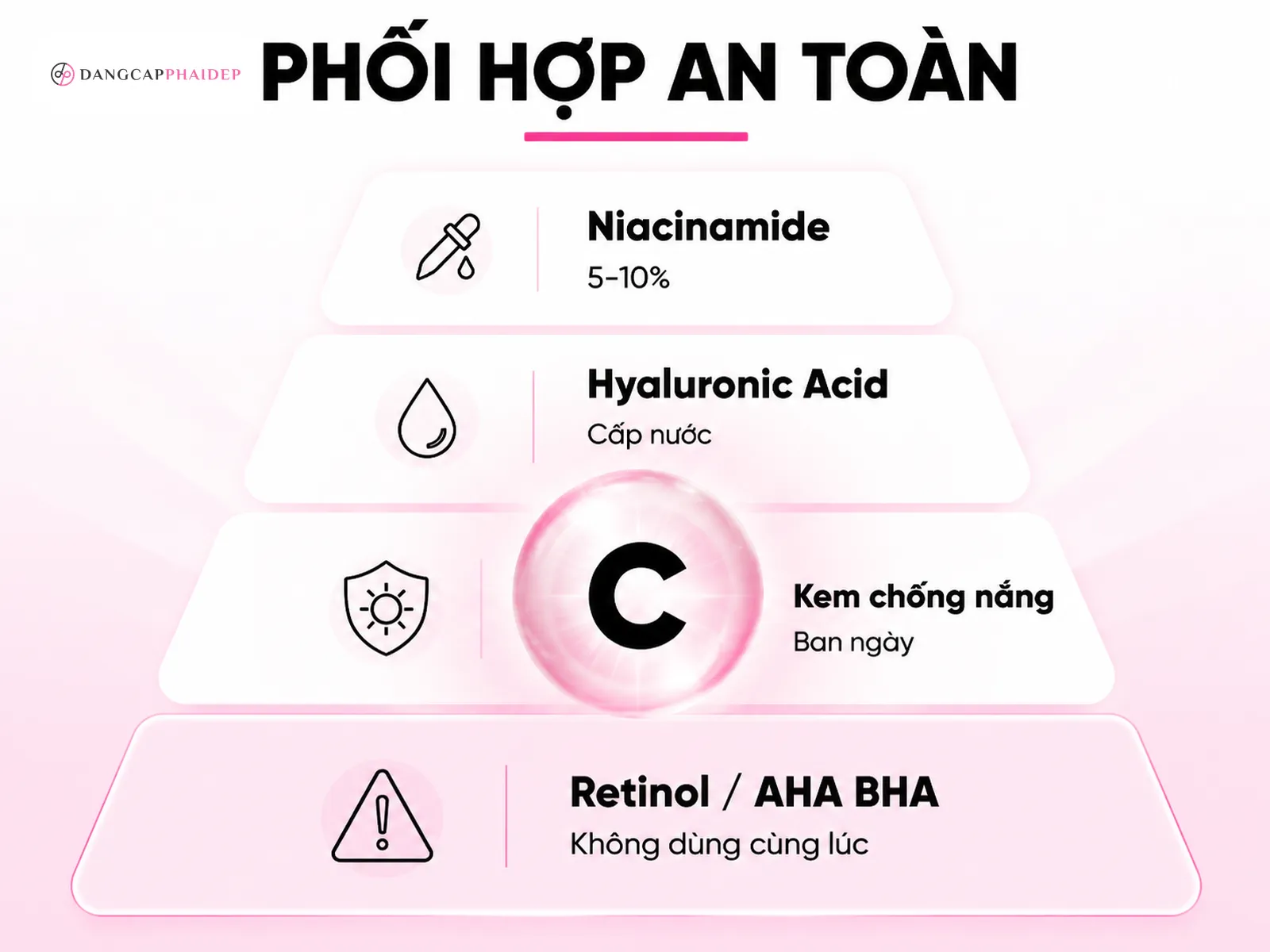Lưu ý 4: Kết hợp vitamin C với Niacinamide và Hyaluronic Acid đúng cách