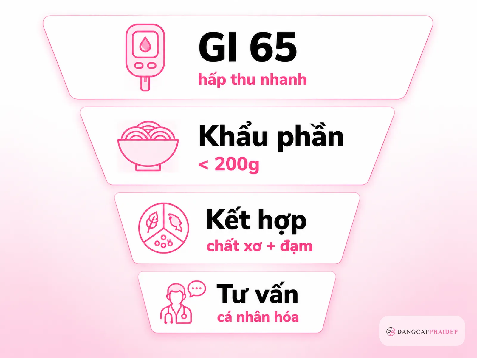Người tiểu đường và người đang kiểm soát đường huyết ăn bánh đa được không?