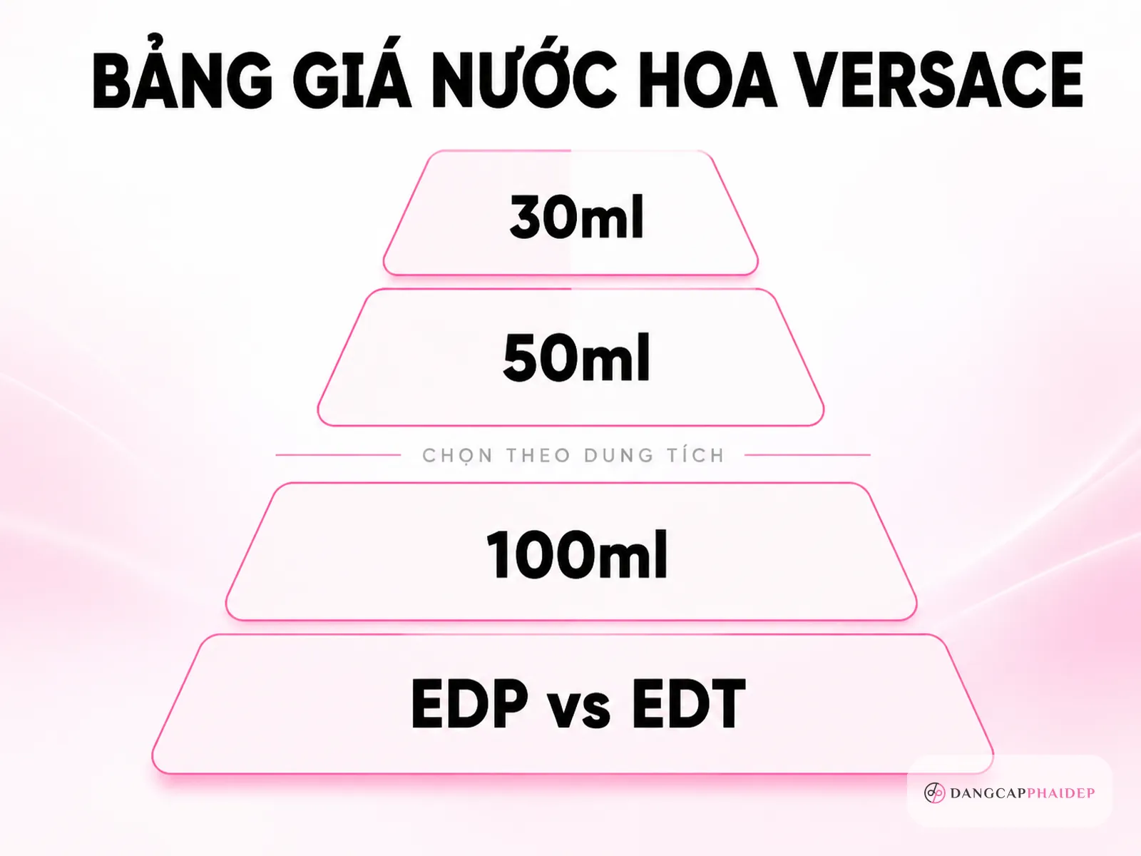 Infographic so sánh dung tích và giá nước hoa Versace Bright Crystal và Eros theo ml
