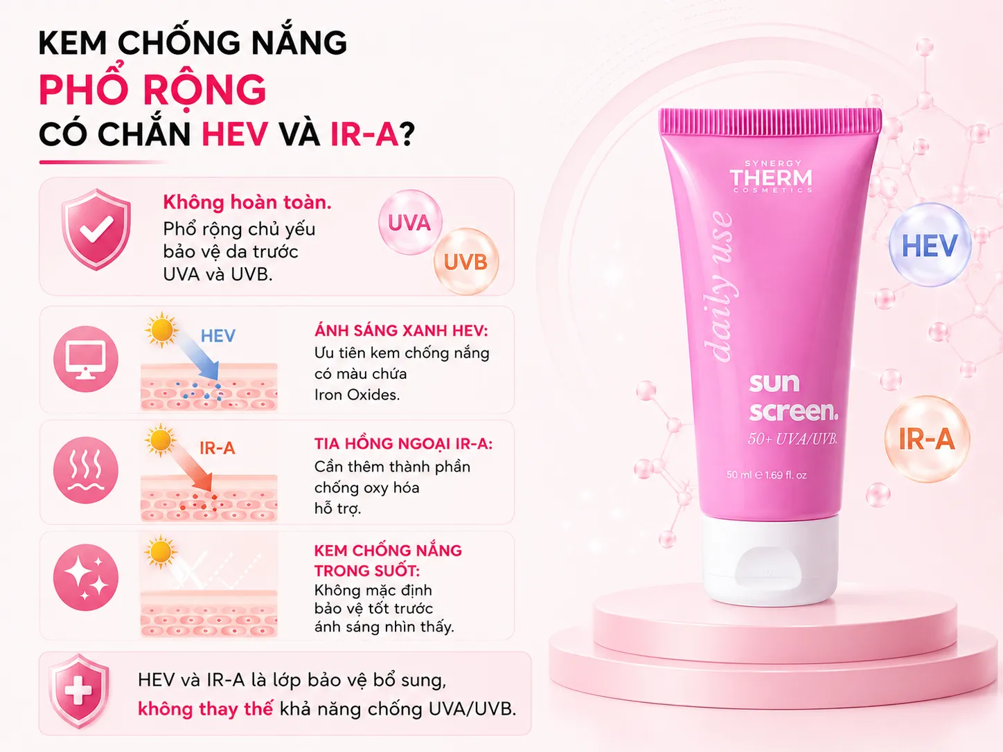 Sơ đồ phân loại UVA UVB HEV IR-A và vai trò oxit sắt trong chống ánh sáng xanh