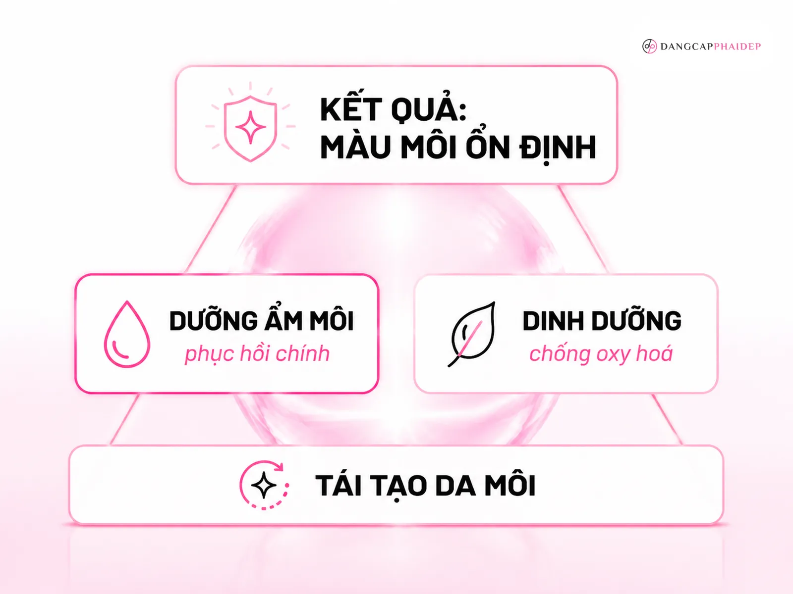 Phục hồi màu môi sau phun xăm: vai trò của chế độ ăn và dưỡng môi