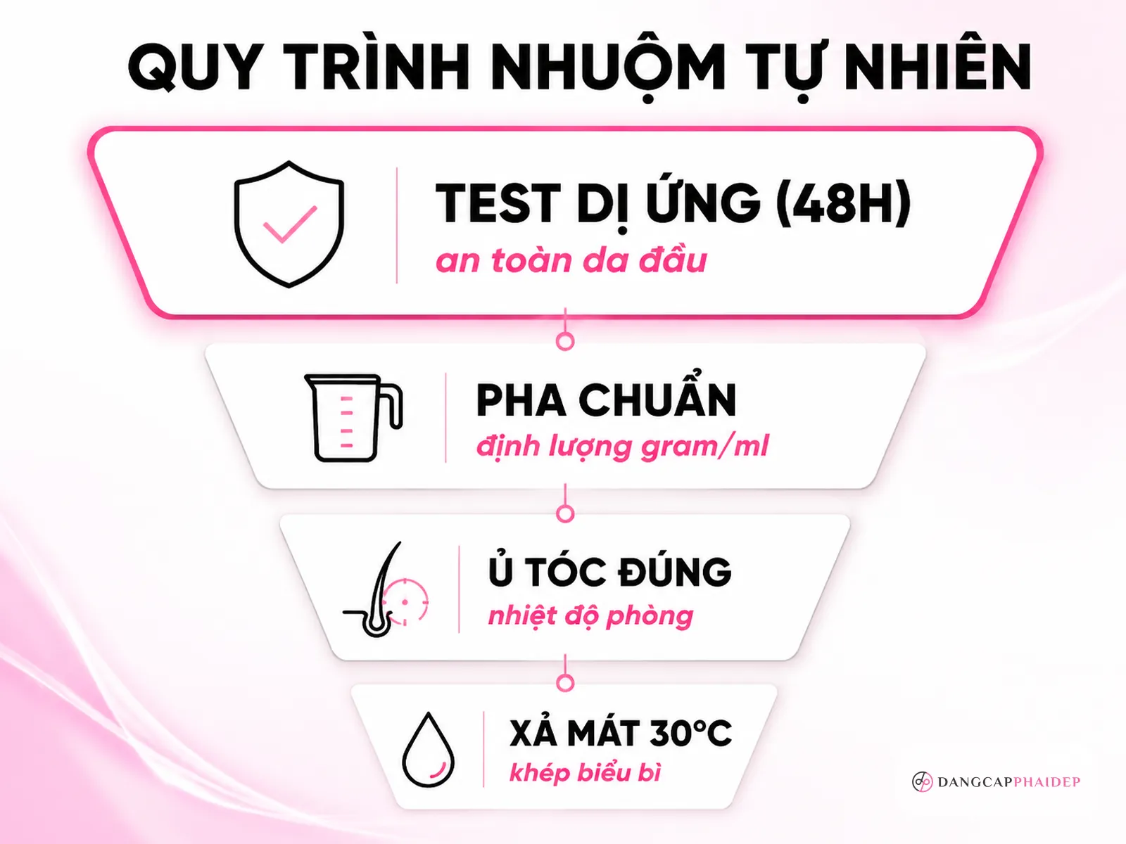 Quy trình 4 bước nhuộm an toàn và bước thử dị ứng bắt buộc