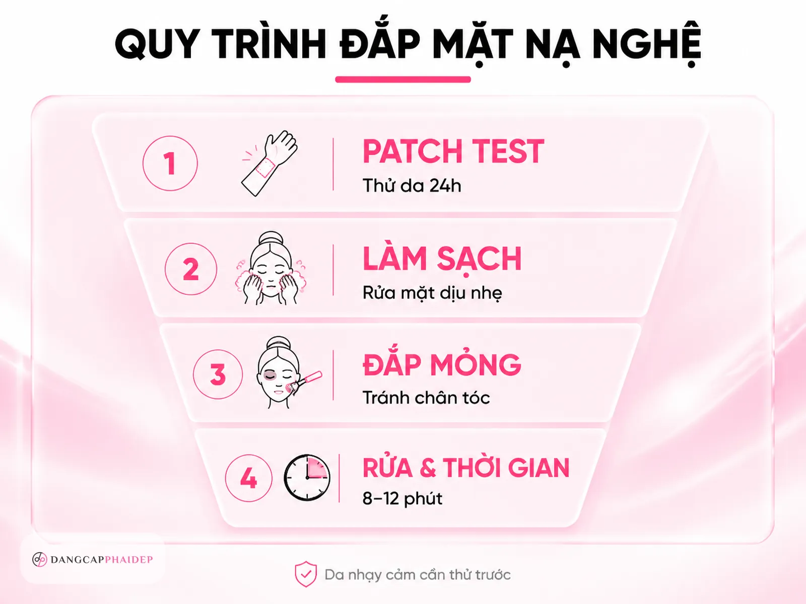 Quy trình đắp mặt nạ nghệ đúng cách trong 4 bước