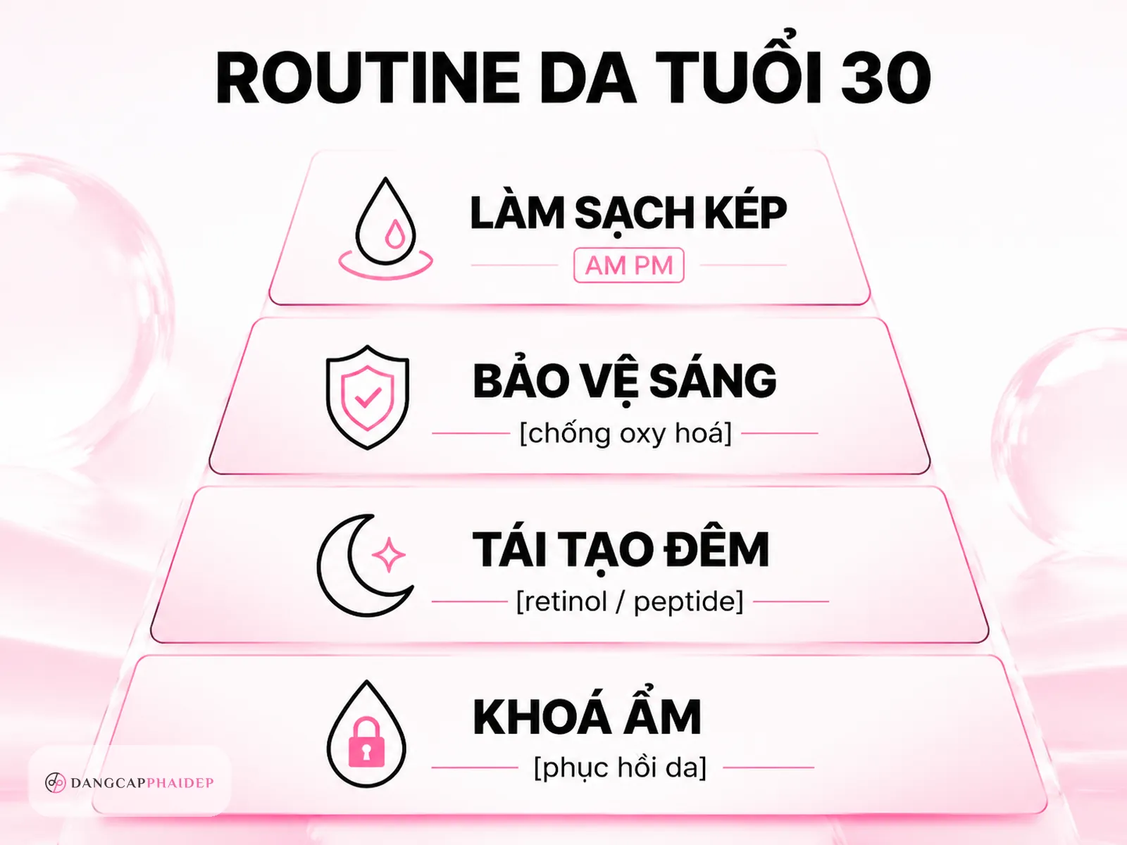 Infographic routine skincare tuổi 30 sáng tối chống lão hoá