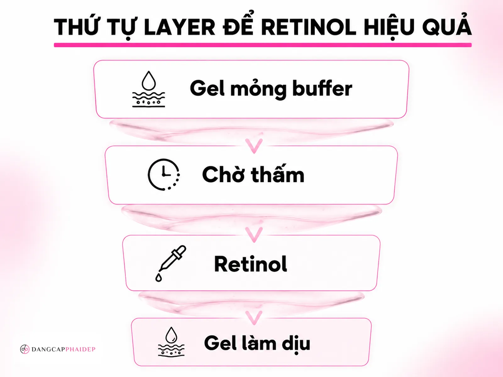 Sai lầm 4: kết hợp tùy tiện với hoạt chất mạnh như Retinol, BHA