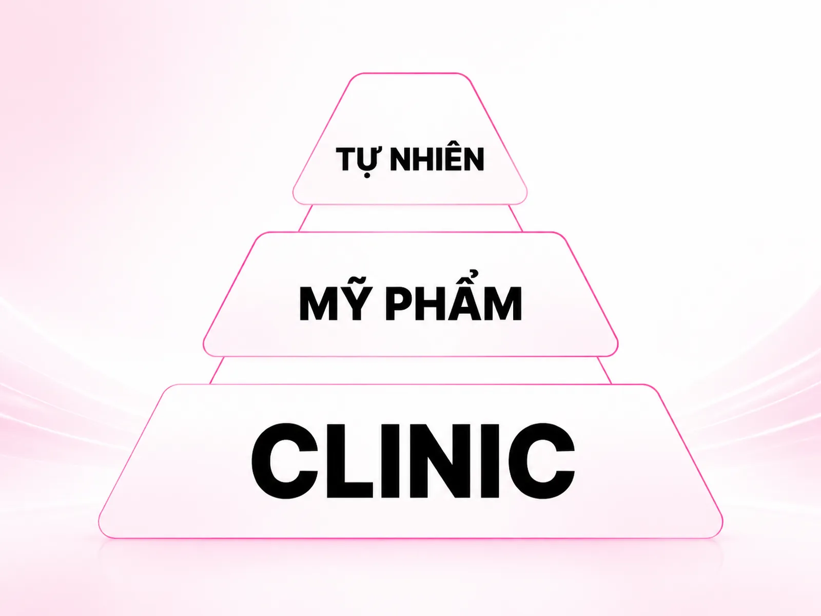 So sánh 3 cấp độ giải pháp: tự nhiên, mỹ phẩm và can thiệp thẩm mỹ