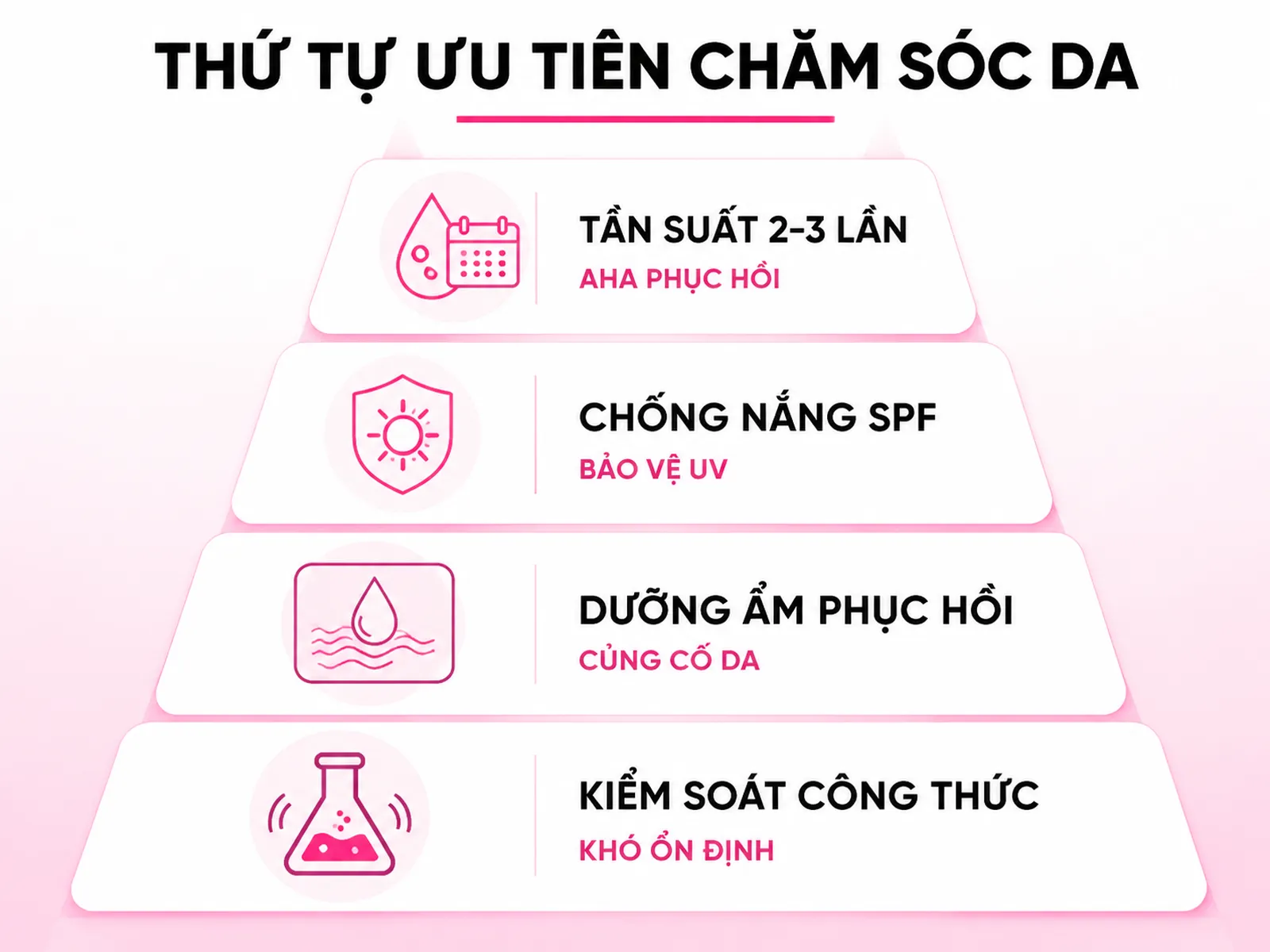 Tần suất, chăm sóc da sau tắm trắng và khi nào nên chọn sản phẩm chuyên biệt